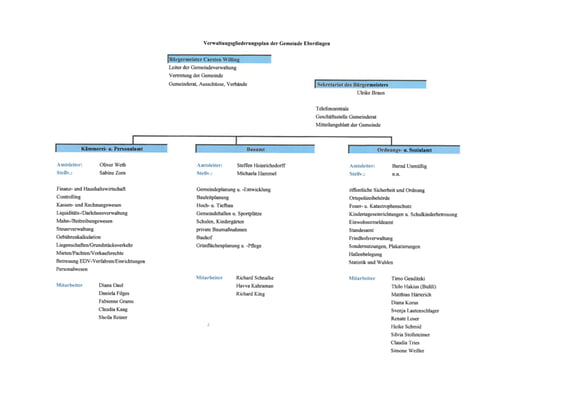 Organigramm Gemeinde Eberdingen