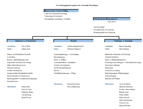 Organigramm Gemeinde Eberdingen